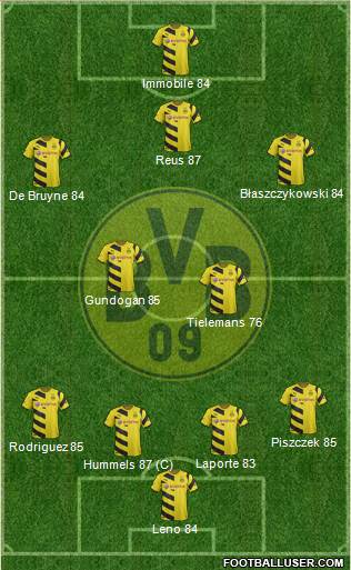 Borussia Dortmund Formation 2015