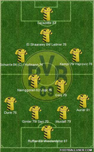 Borussia Dortmund Formation 2015