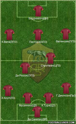 AS Roma Formation 2015