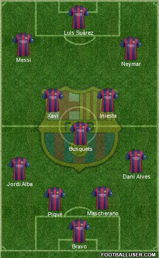 F.C. Barcelona Formation 2015