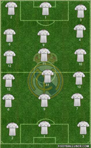 R. Madrid Castilla Formation 2015