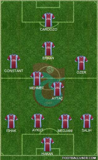 Trabzonspor Formation 2015