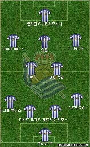 Real Sociedad S.A.D. Formation 2015