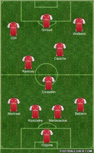 Arsenal Formation 2015