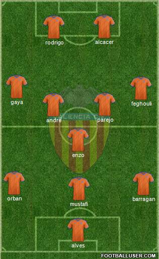 Valencia C.F., S.A.D. Formation 2015