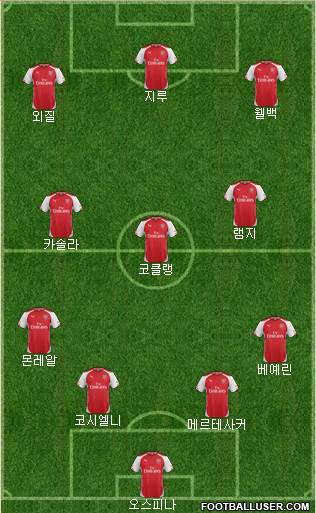 Arsenal Formation 2015