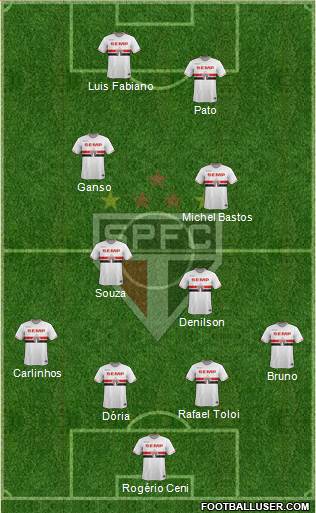 São Paulo FC Formation 2015