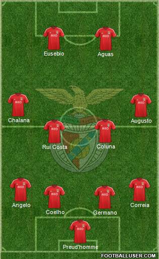 Sport Lisboa e Benfica - SAD Formation 2015