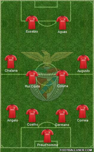 Sport Lisboa e Benfica - SAD 4-4-2 football formation