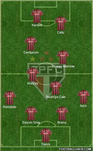 São Paulo FC Formation 2015