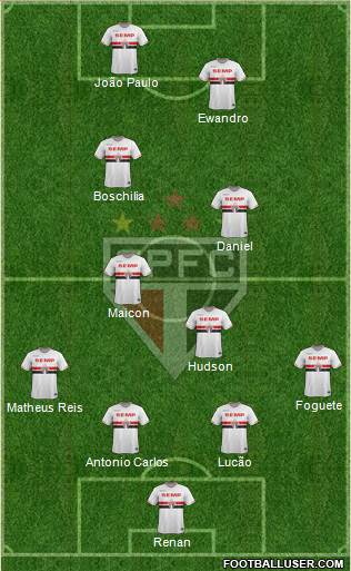 São Paulo FC Formation 2015