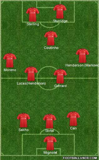 Liverpool Formation 2015