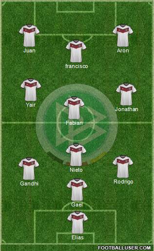 Germany Formation 2015