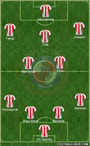 Isola Liri 4-2-3-1 football formation