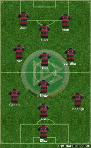 Germany Formation 2015