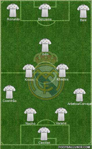 Real Madrid C.F. Formation 2015