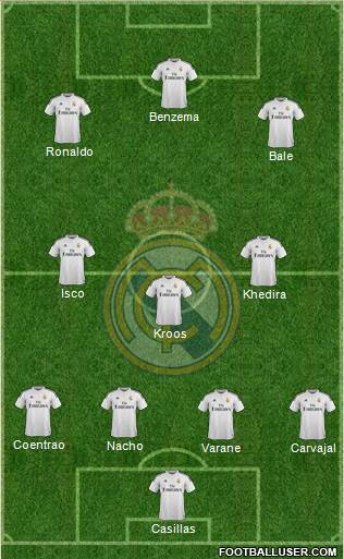 Real Madrid C.F. Formation 2015