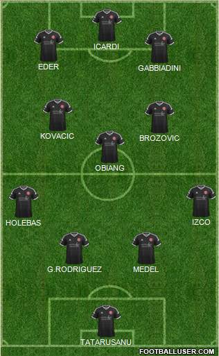 Richmond Kickers Formation 2015