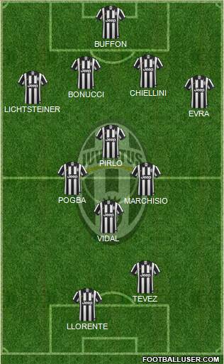 Juventus Formation 2015