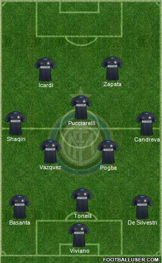 F.C. Internazionale Formation 2015