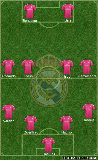 Real Madrid C.F. Formation 2015