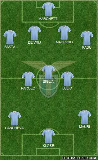 S.S. Lazio Formation 2015