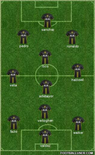 Tottenham Hotspur Formation 2015