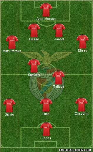 Sport Lisboa e Benfica - SAD Formation 2015
