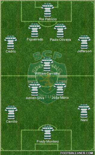 Sporting Clube de Portugal - SAD Formation 2015