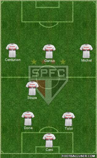 São Paulo FC Formation 2015