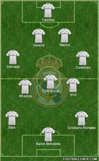 Real Madrid C.F. Formation 2015