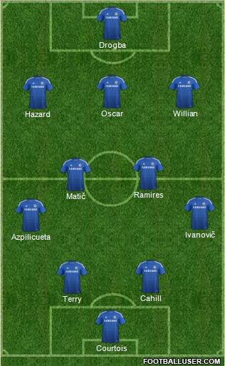 Chelsea Formation 2015