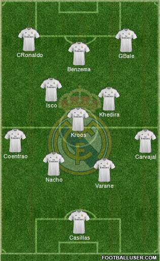 Real Madrid C.F. Formation 2015