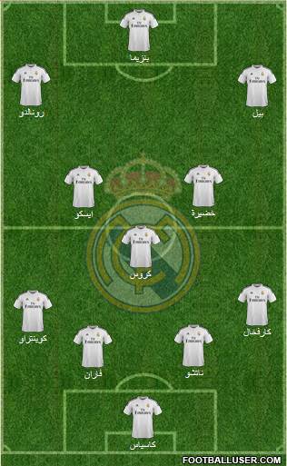 Real Madrid C.F. Formation 2015