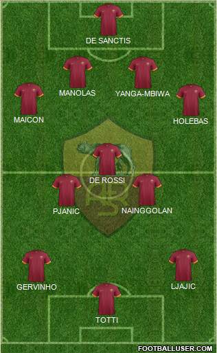 AS Roma Formation 2015