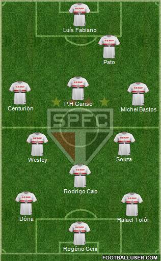 São Paulo FC Formation 2015