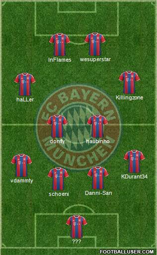 FC Bayern München Formation 2015