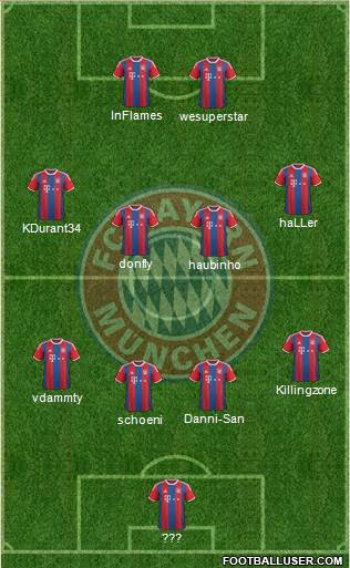 FC Bayern München Formation 2015