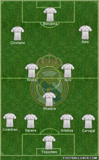 R. Madrid Castilla Formation 2015