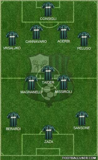 Sassuolo Formation 2015