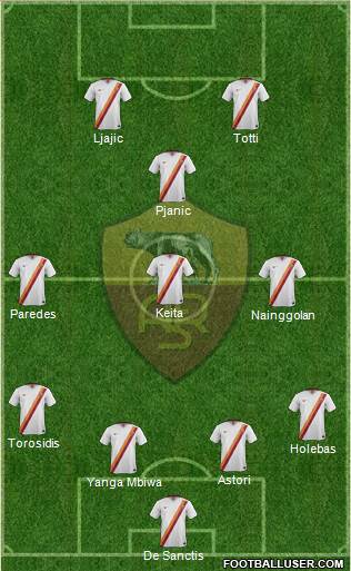 AS Roma Formation 2015