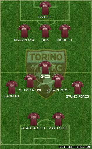 Torino Formation 2015