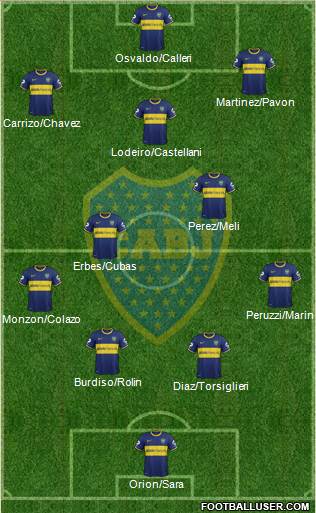 Boca Juniors Formation 2015