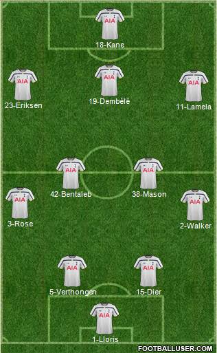 Tottenham Hotspur Formation 2015