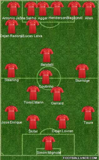 Liverpool Formation 2015