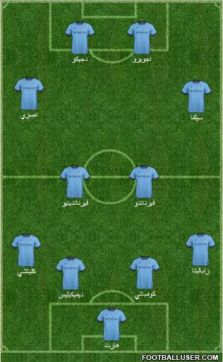 Manchester City Formation 2015