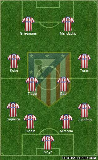 C. Atlético Madrid S.A.D. Formation 2015