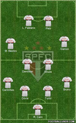 São Paulo FC Formation 2015