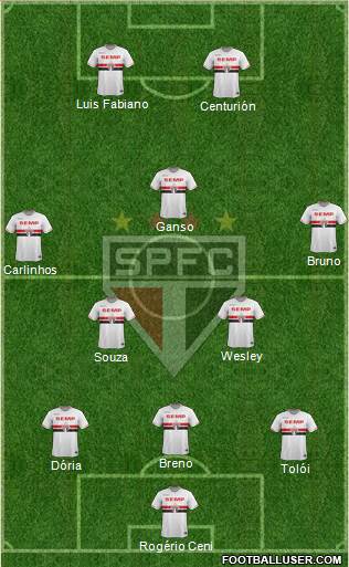 São Paulo FC Formation 2015