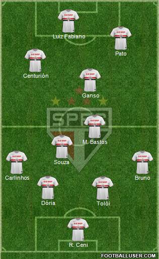 São Paulo FC Formation 2015